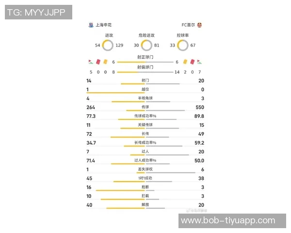 申花与首尔FC激战全场数据解析射门控球率对比引人关注
