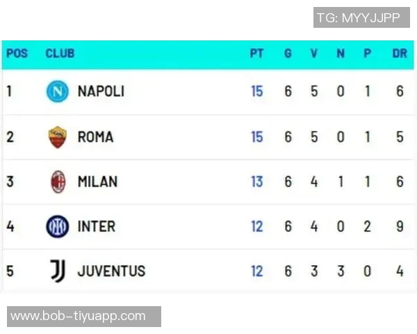 近12轮8胜4平米兰暂时领跑意甲积分榜罗马即将迎战那不勒斯